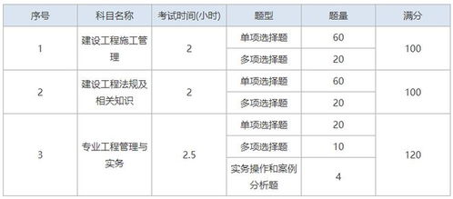 哪些是二建考试科目？单招和考公科目有哪些？英语及项目科目一览