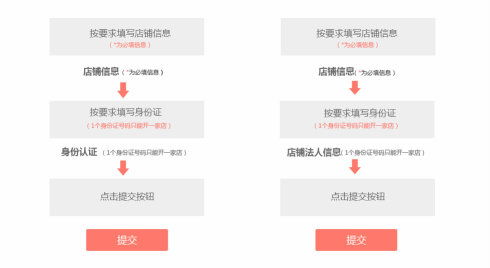 如何成功开设拼多多网店？全面解析开店技巧与操作步骤教程