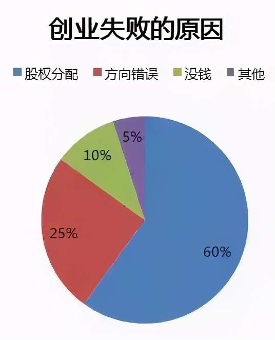 股东权益解析：有股份与没股权的真实含义及分红关系