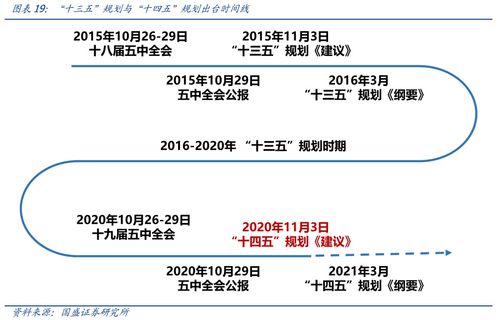 阿尔法与贝塔股票投资策略有何不同？哪个更适合您？