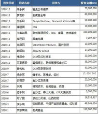 2024年电子商务行业有哪些知名企业？排名前五的企业名单曝光