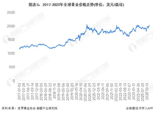 黄金价格能否突破700元一克？2024年金价走势分析及投资建议