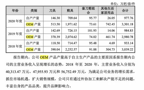 详询时尚优品加盟费用：一年投资预算与联系方式解析