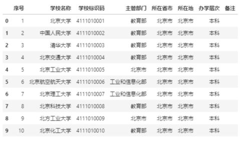 如何获取2024年橙星云测试兑换码？