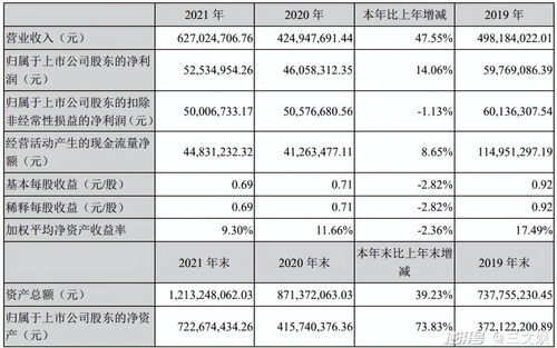 哪些因素会影响营业利润，是否包括所得税和投资收益？