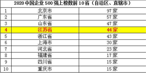 百度在世界五百强中排名如何？百度500强企业具体位列第几位？