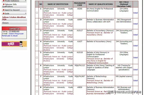 哪些流程是马来西亚大学注册必不可少的？费用、条件一次看清！