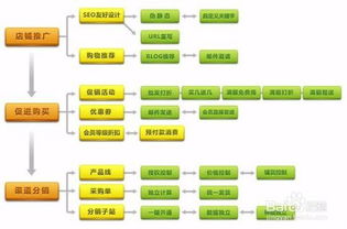 网店月入过万，难度如何？有多少人实现？