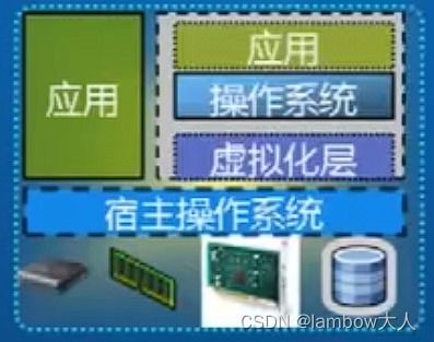 哪些常见厂商提供虚拟化产品？对比一下品牌厂商的性价比和典型产品