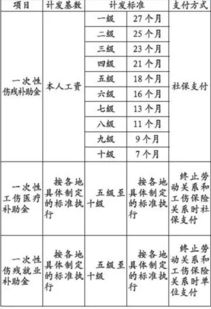 日结工遭遇工伤，工资与赔偿如何计算？工伤认定及责任归属详解