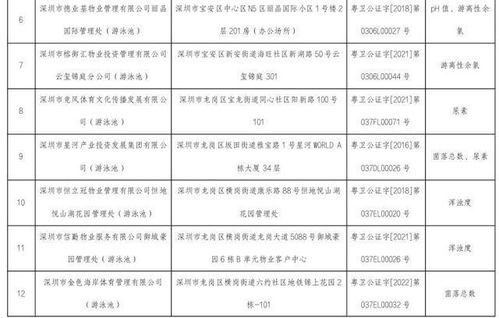 深圳游泳池水质投诉电话是多少？了解不合格名单及水质检测标准