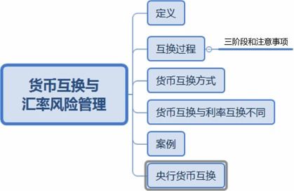 什么是股票收益互换？分析三种形式及其案例，了解业务试点工作特点