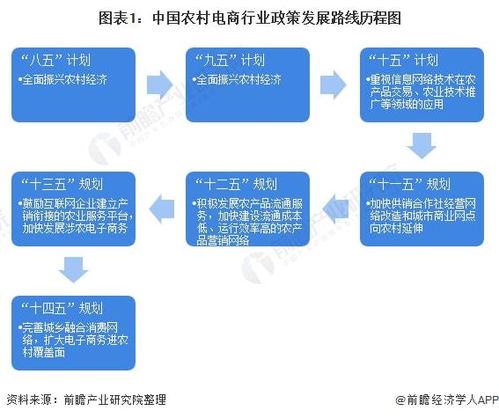 电商政策2024解读：有哪些新政策影响电商行业？心得与PPT分享