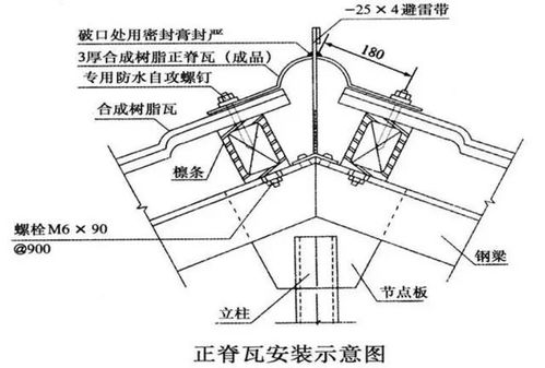 如何设计树脂瓦四坡五脊房顶？精选效果图与施工步骤大全