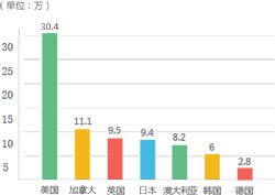 哪些自动化培训机构排名靠前？一般培训周期多久？费用多少？