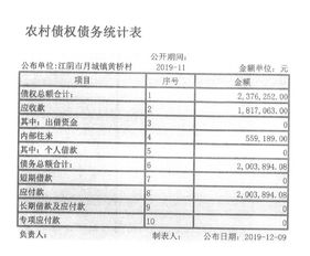 预收账款到底属于债权类还是债务类？它是资产还是负债？