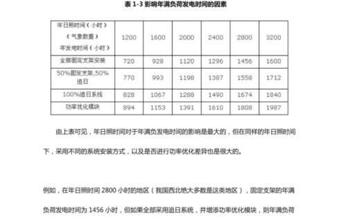 收益与成本的关系是什么，收入等于收益吗，收益包含成本和利润吗？