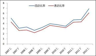 流动比率是效率比率吗？它与流动性的关系及作用详解