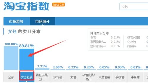 淘宝虚拟商品上架全攻略：如何选择类目与避免被下架？