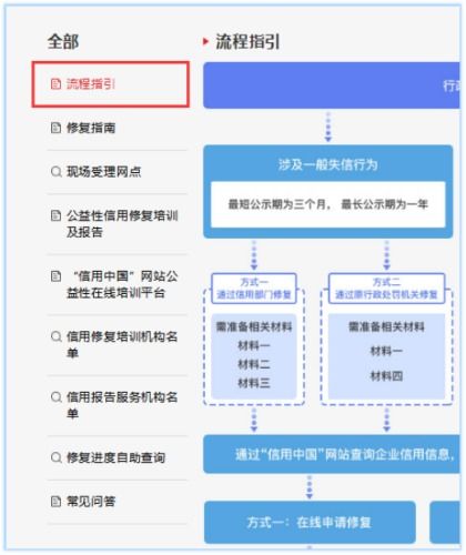 网店交易平台哪家强？有哪些网站及交易流程与规则？