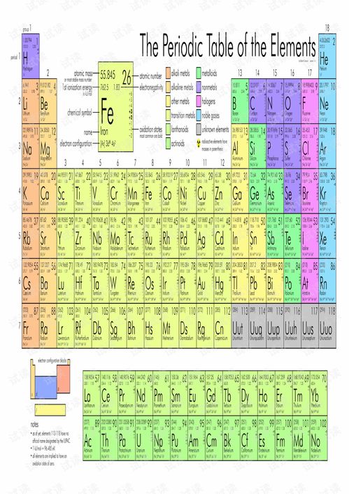 什么是结算周期英文缩写？T1和DO在结算周期中表示什么？