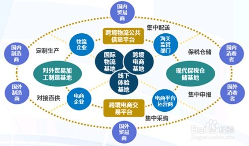 跨境电商选品怎么做？选品师必备技巧与工具一览