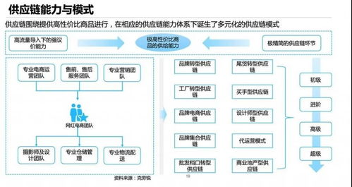 直播带货供应链有哪些问题，如何解决它们？