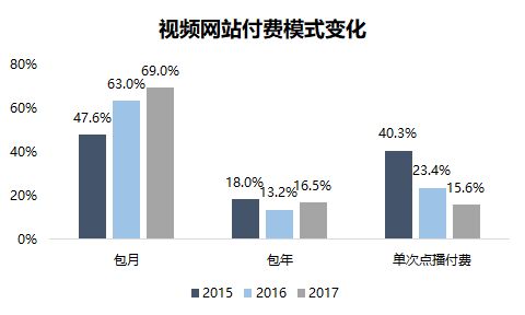 歌手在音乐平台发布歌曲如何赚钱？收益分成和计算方式详解