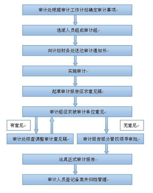 造价公司能否进行竣工决算和审计？揭秘流程与原因