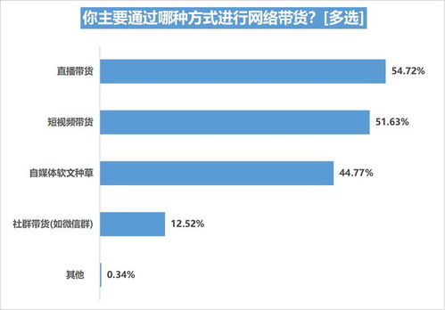 90天内达人带货口碑门槛是多少单？揭秘抖音带货达人的关键指标