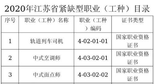 哪些短期培训技术工种值得学习？短期培训都有哪些专业技能可选？