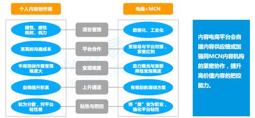 电商货源供应链是什么？有哪些一件代发平台可以选择？