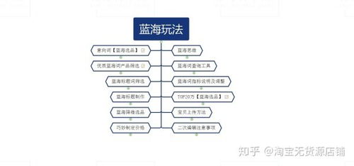 无货源模式如何高效发货？无货源电商怎样操作与盈利？