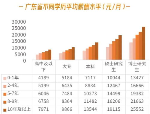 哪些岗位能无脑赚钱？揭秘无脑工作的类型与潜在后果