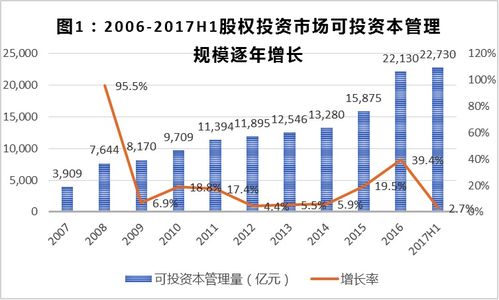 如何为优质项目寻找合适的资金来源及投资人？