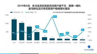 生鲜电商行业发展趋势与现状，如何准确把握？