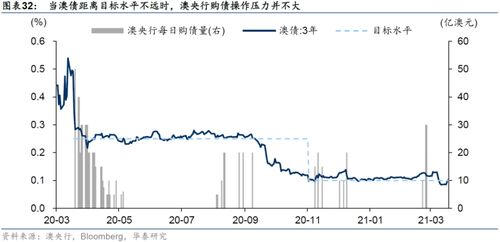 收益率曲线含义及作用解析：其特点、理论与三种事实概述