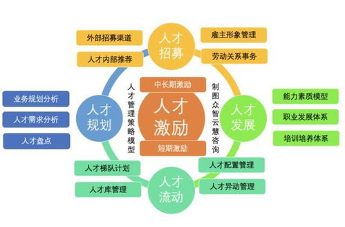 资本循环的三个公式及其解释究竟是什么？