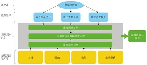 哪些海外平台适合销售虚拟产品？海外虚拟商品交易的公司与类型解析