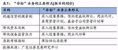 资产管理和运营是做什么的？包含哪些方面和工作内容？