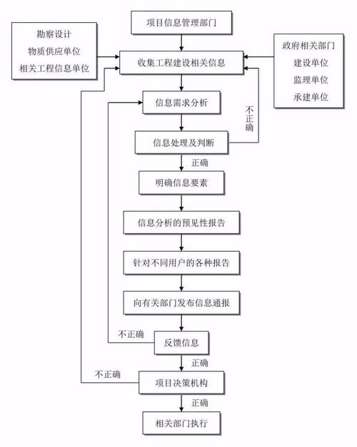 项目管理流程的五大过程究竟包括哪些关键步骤？