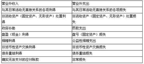 营业外支出的含义与具体内容，我们应该如何理解？