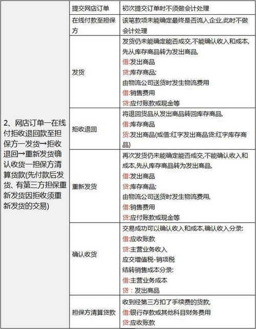 个人做电商如何正确报税和缴税？电商财务会计怎么做账？