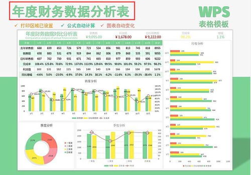 成本收益分析包括哪些类型和科目？成本收益怎么计算？