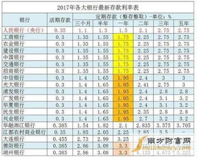 零钱通收益率是否等同于银行年利率？如何计算其2.98%的收益？