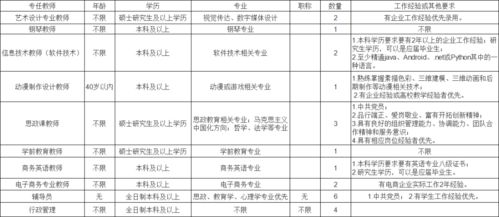 哪些工作月薪可达八千？月入8000的工作是否容易找到？