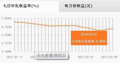 怎么理解近七日年化利率？近7日年化收益率如何计算利息？