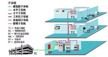 消防弱电系统综合布线图解：包含哪些部分及工作原理是怎样的？