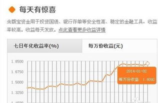 收益率与年化率是否相同？详解其计算方法及转换关系