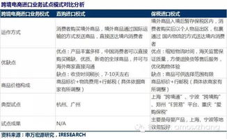 跨境电商需要投入多少资金？是否涉及税费问题？